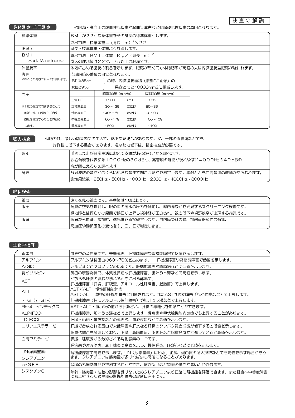 検査の解説②