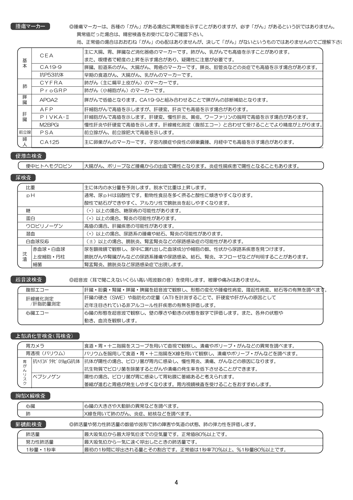 検査の解説④