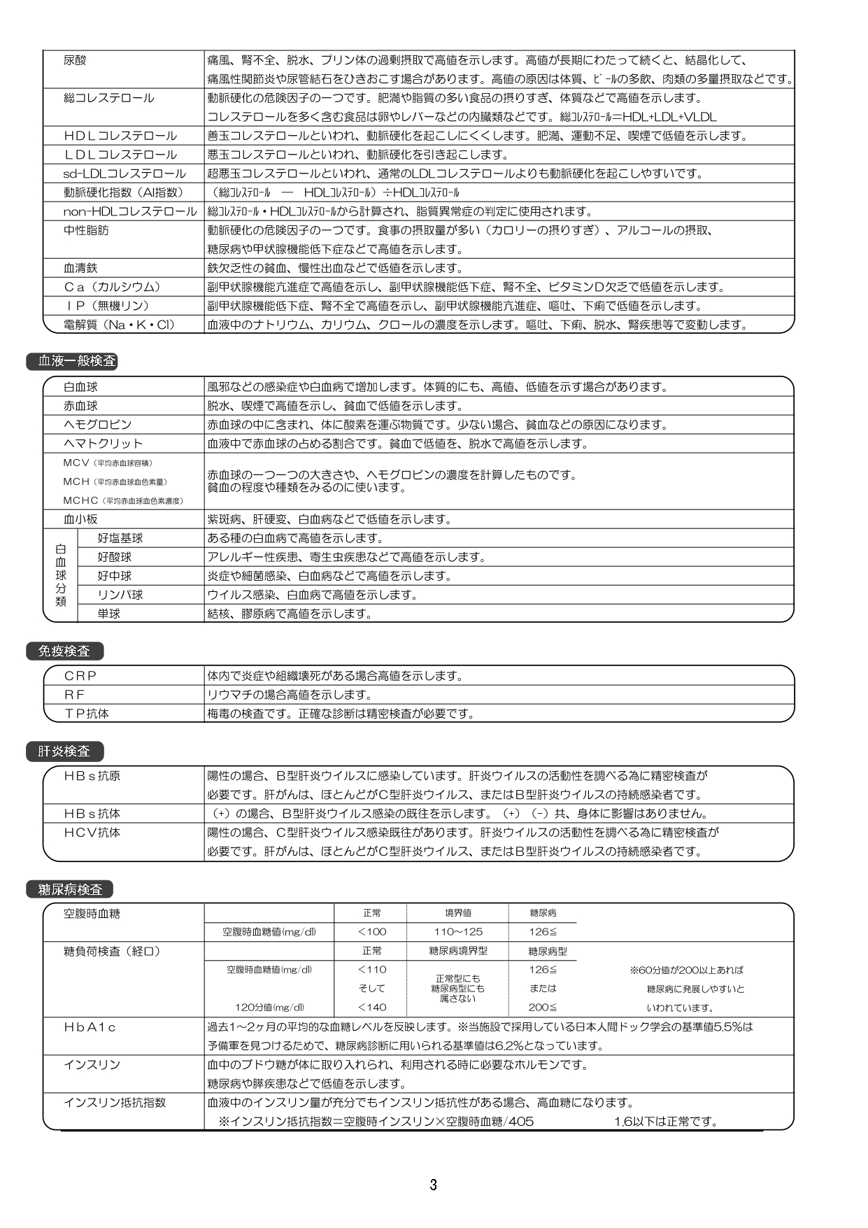 検査の解説③